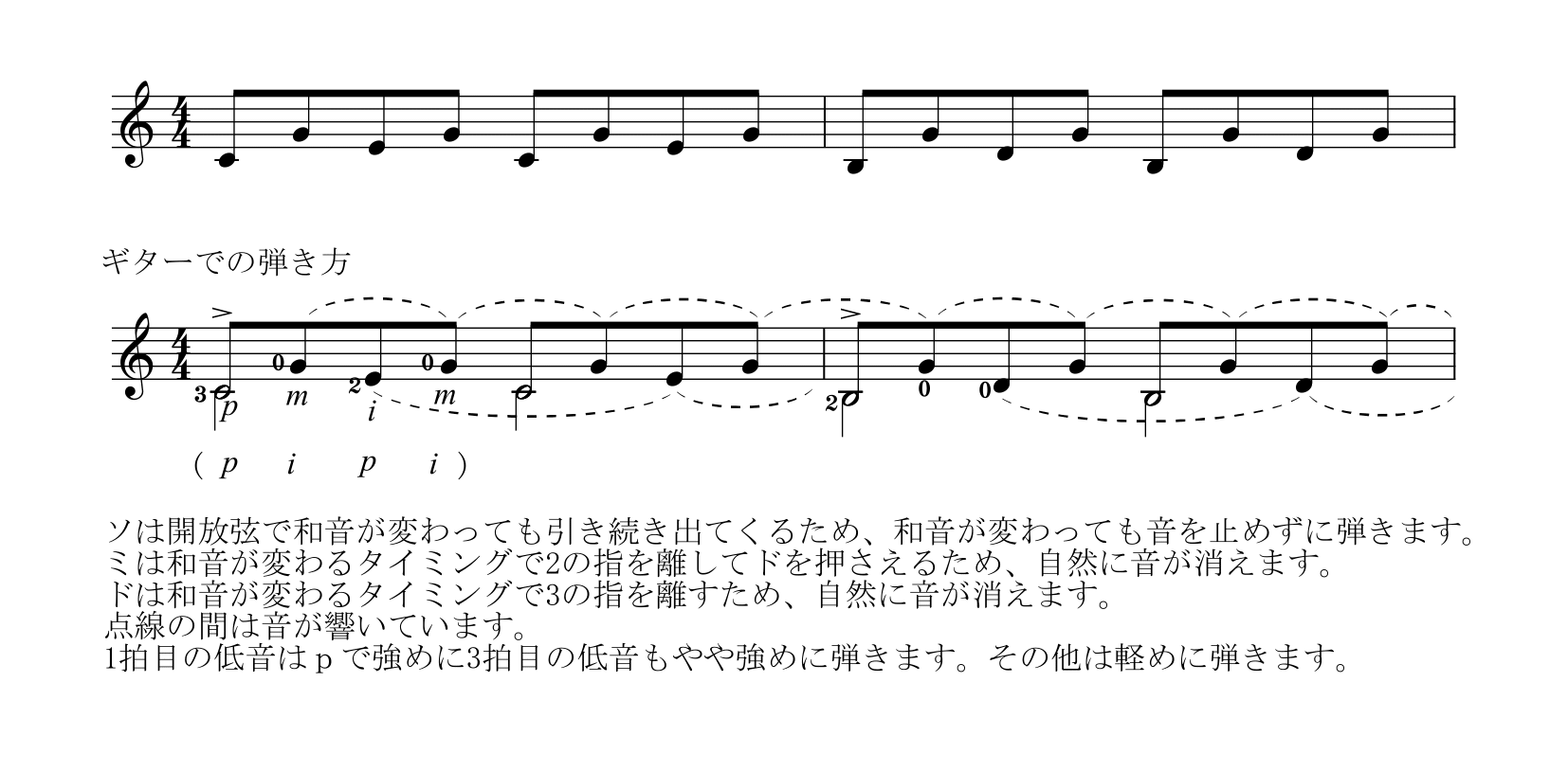 ギターでのアルベルティ・バスの弾き方