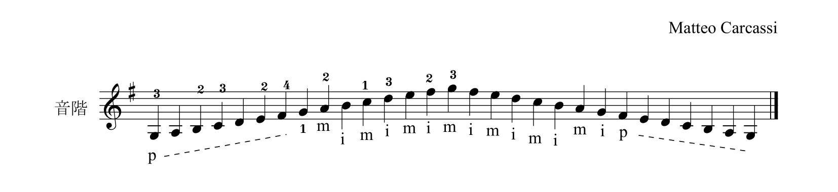 M. カルカッシ「ギターのための完全な教則本Op.59」22ページ音階