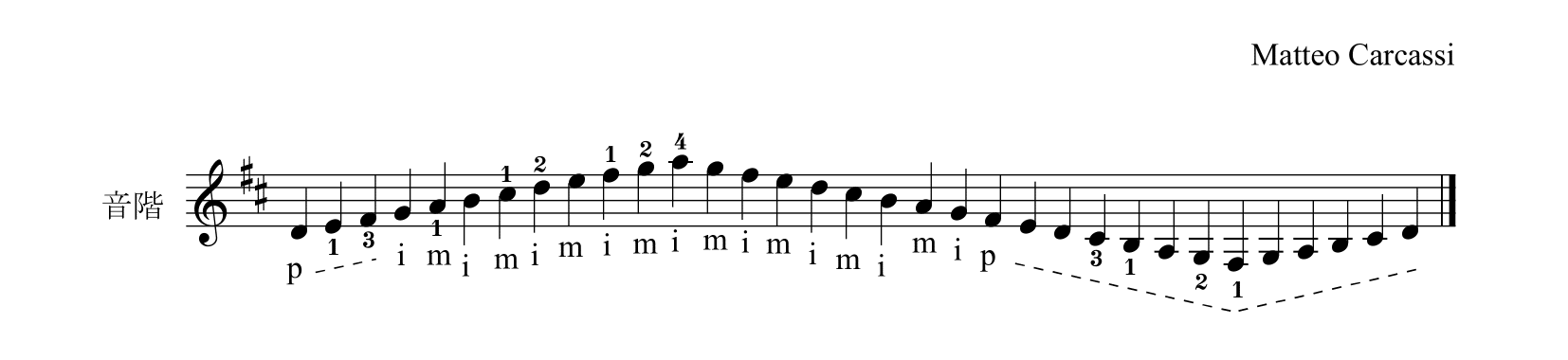 M. カルカッシ「ギターのための完全な教則本Op.59」24ページ音階