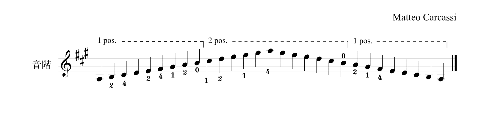 M. カルカッシ「ギターのための完全な教則本Op.59」26ページ音階のポジションチェンジ