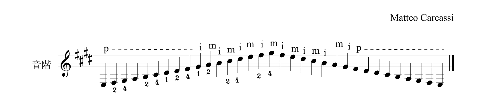 M. カルカッシ「ギターのための完全な教則本Op.59」28ページ音階