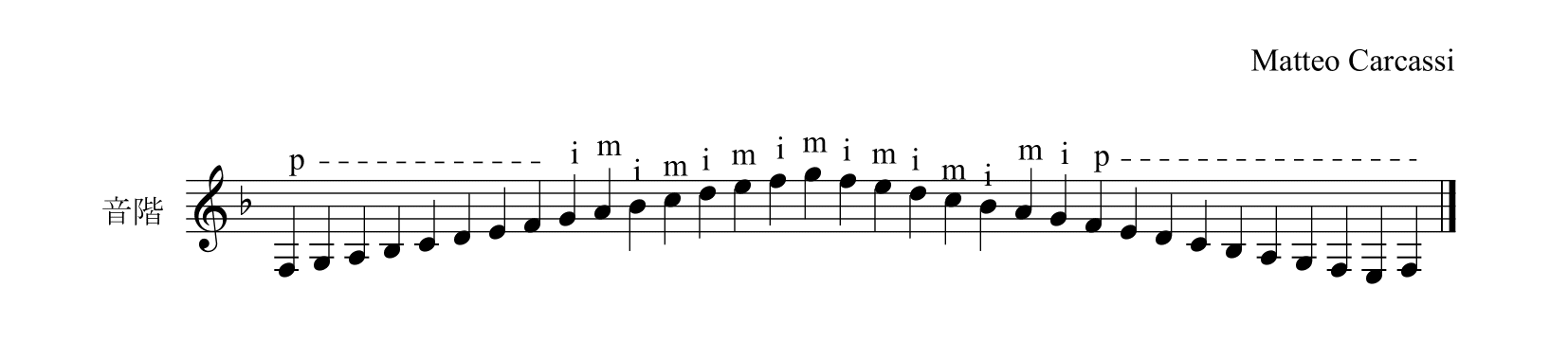 M. カルカッシ「ギターのための完全な教則本Op.59」30ページ音階
