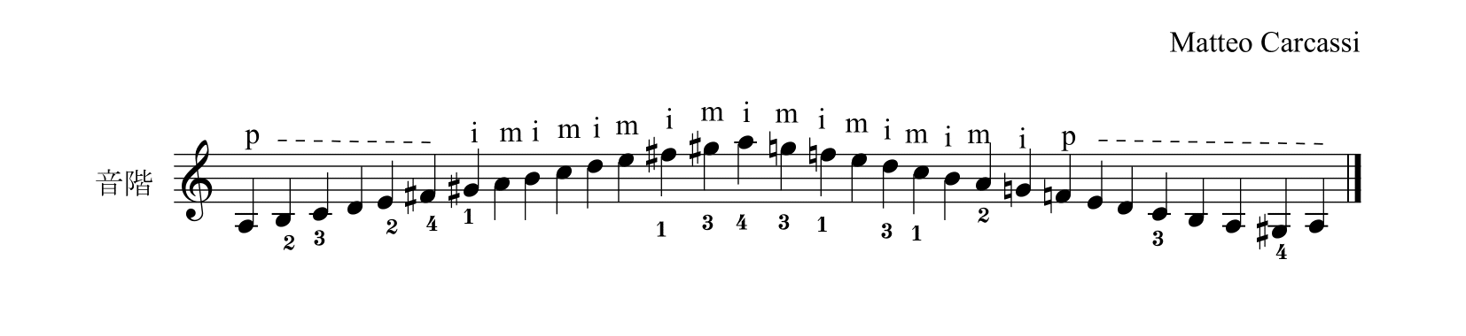 M. カルカッシ「ギターのための完全な教則本Op.59」32ページ音階