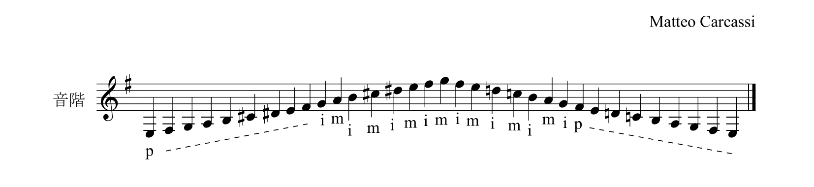M. カルカッシ「ギターのための完全な教則本Op.59」34ページ音階