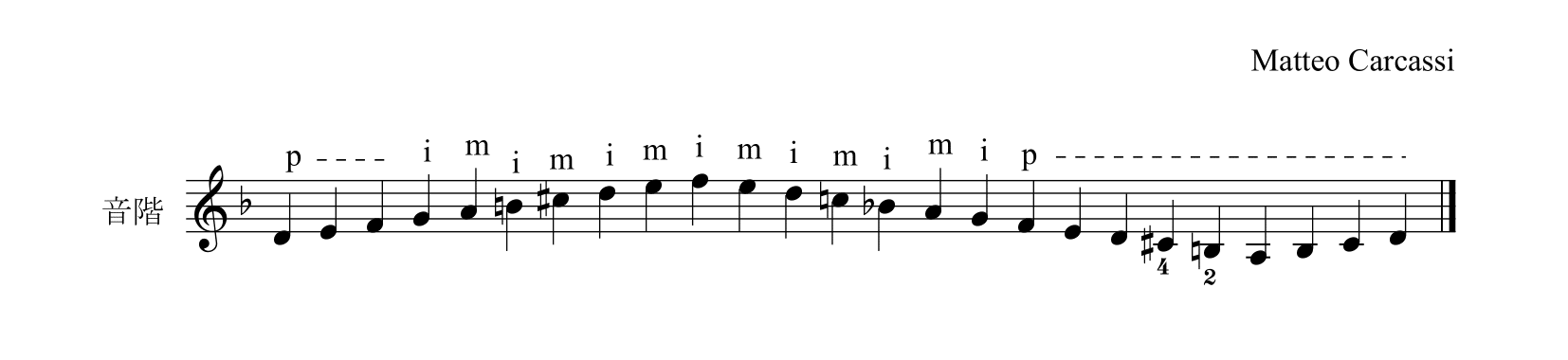 M. カルカッシ「ギターのための完全な教則本Op.59」35ページ音階