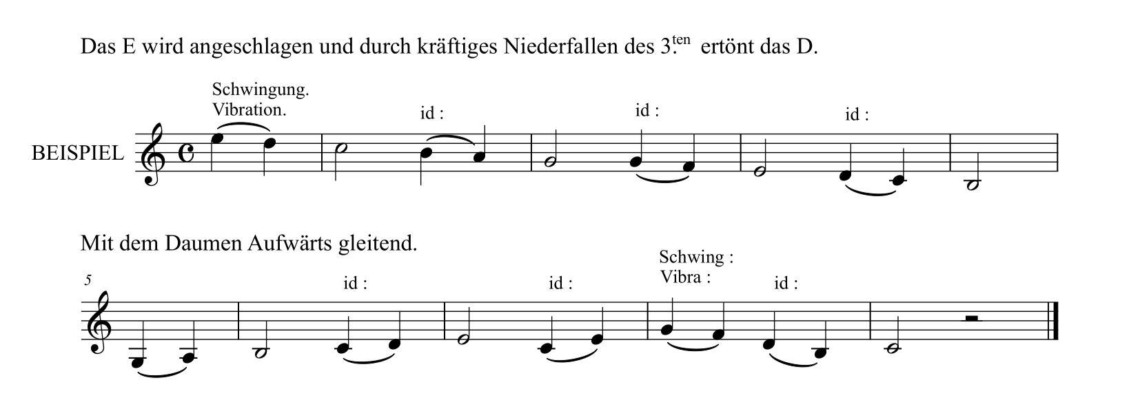 M. カルカッシ「ギターのための完全な教則本Op.59」39ページスラー
