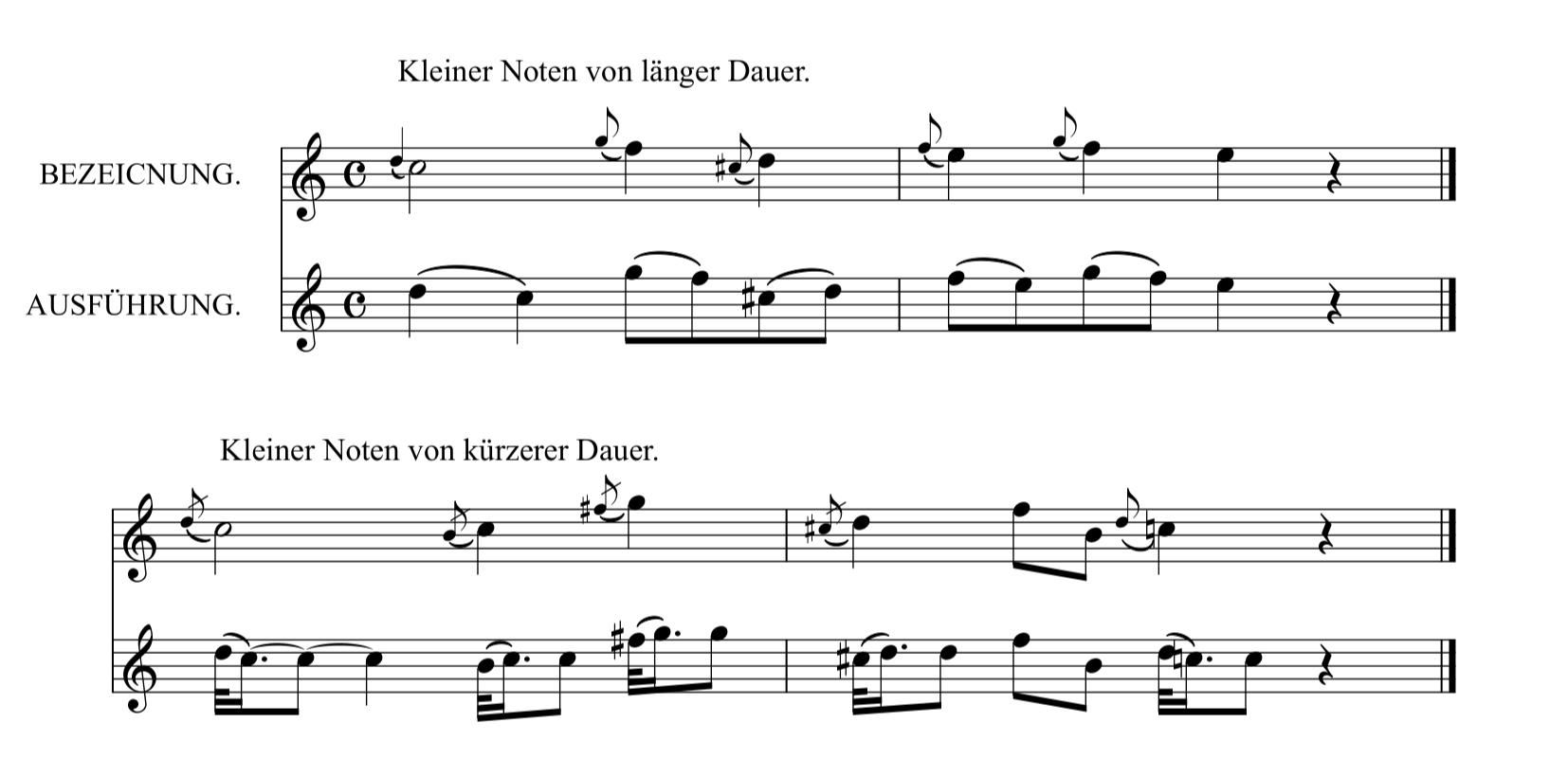 M. カルカッシ「ギターのための完全な教則本Op.59」41ページ前打音