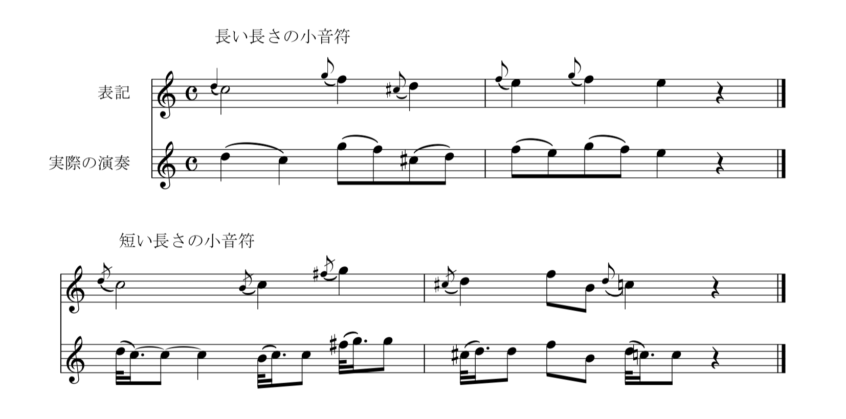 M. カルカッシ「ギターのための完全な教則本Op.59」41ページ前打音