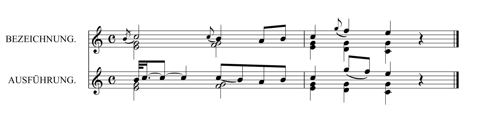 M. カルカッシ「ギターのための完全な教則本Op.59」41ページ前打音