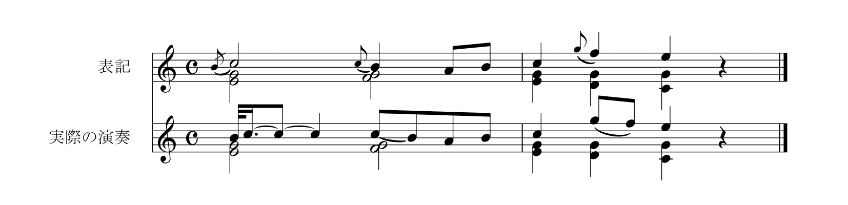 M. カルカッシ「ギターのための完全な教則本Op.59」41ページ前打音