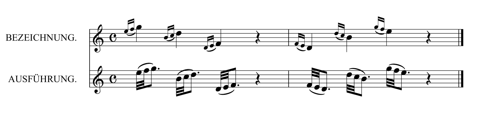 M. カルカッシ「ギターのための完全な教則本Op.59」42ページ前打音