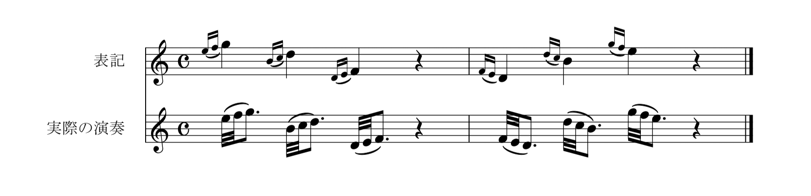 M. カルカッシ「ギターのための完全な教則本Op.59」42ページ前打音