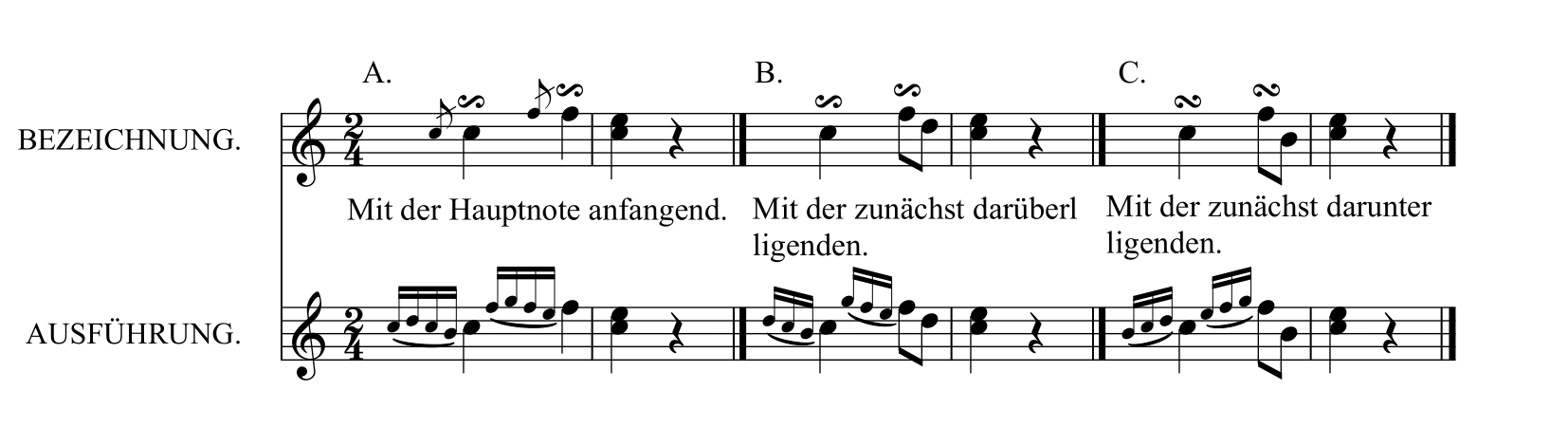 M. カルカッシ「ギターのための完全な教則本Op.59」43ページターン