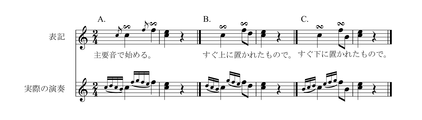 M. カルカッシ「ギターのための完全な教則本Op.59」43ページターン