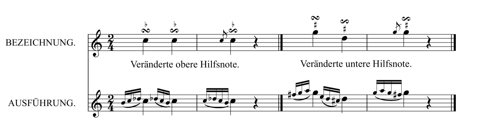 M. カルカッシ「ギターのための完全な教則本Op.59」43ページターン