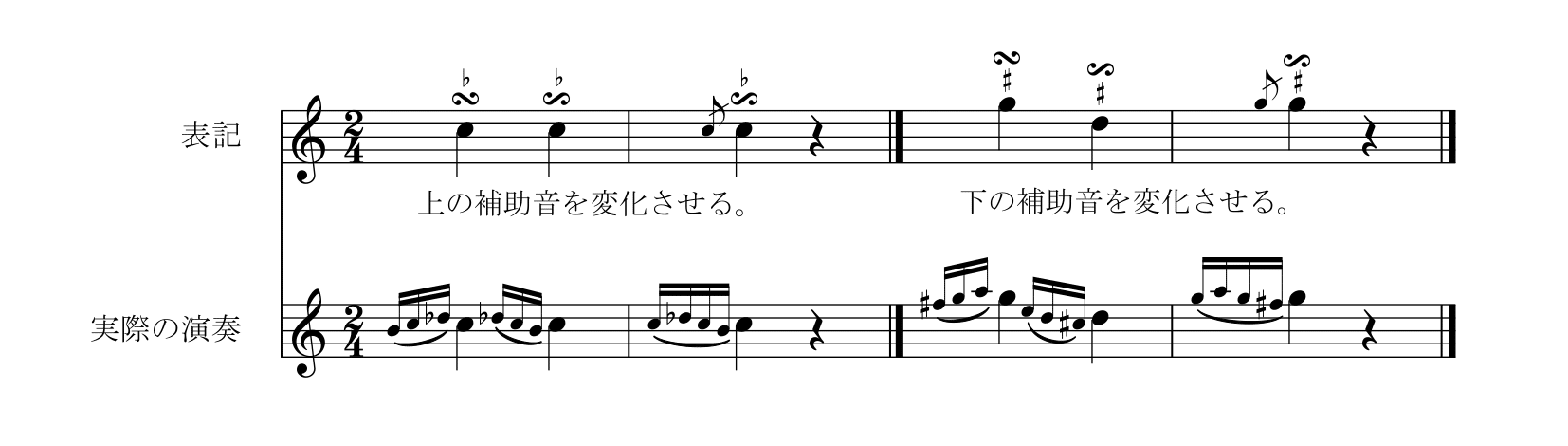 M. カルカッシ「ギターのための完全な教則本Op.59」43ページターン