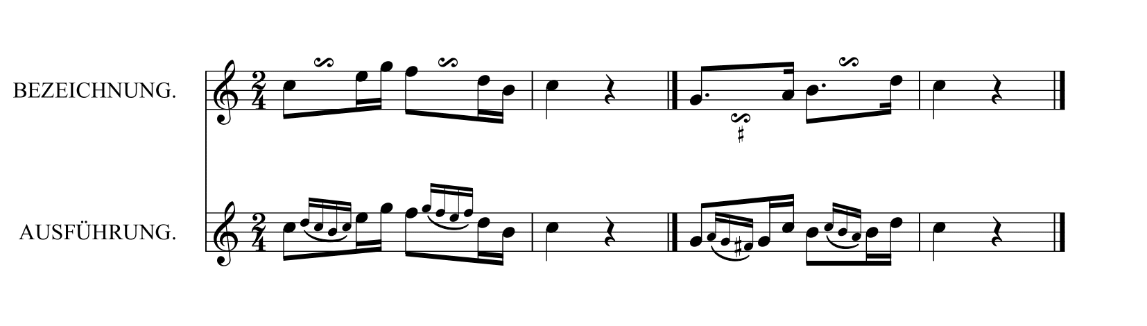 M. カルカッシ「ギターのための完全な教則本Op.59」43ページターン