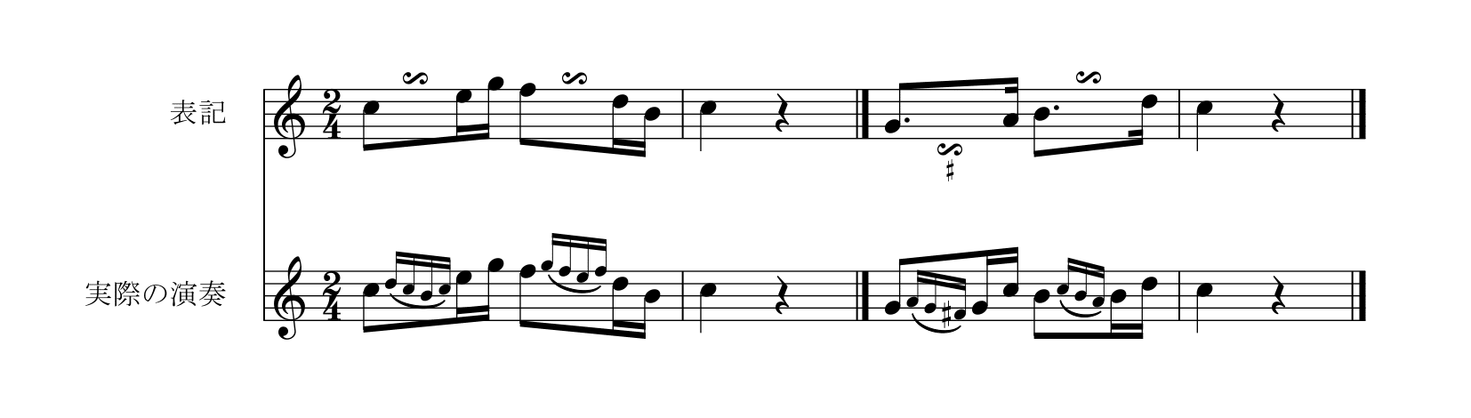 M. カルカッシ「ギターのための完全な教則本Op.59」43ページターン