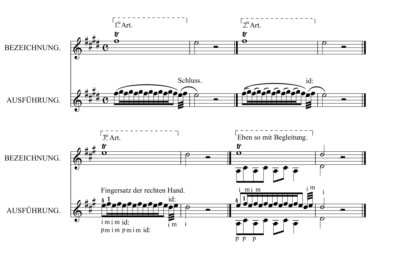 M. カルカッシ「ギターのための完全な教則本Op.59」44ページトリル