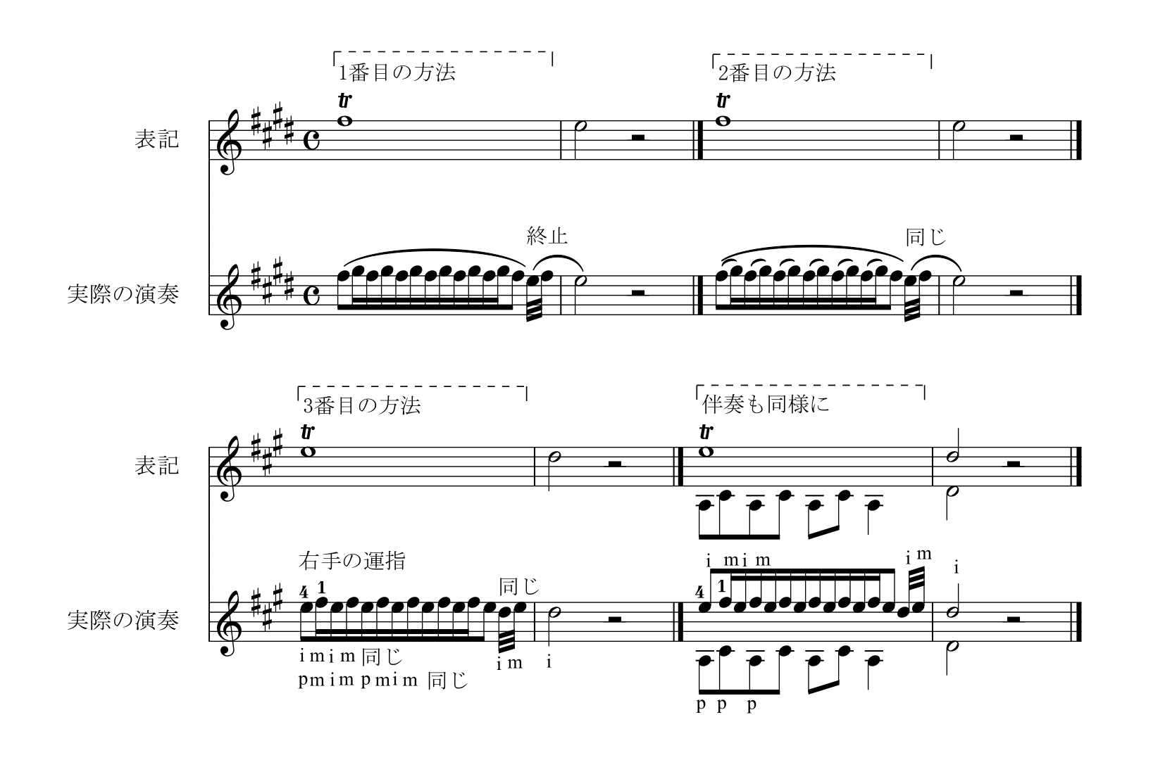 M. カルカッシ「ギターのための完全な教則本Op.59」44ページトリル