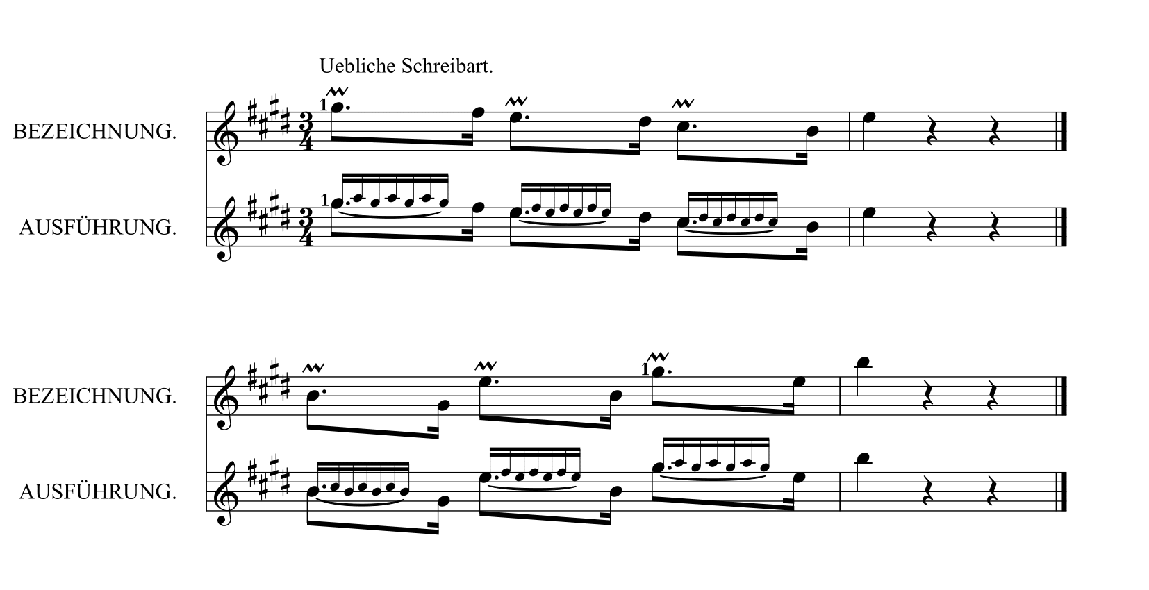 M. カルカッシ「ギターのための完全な教則本Op.59」44ページトリル