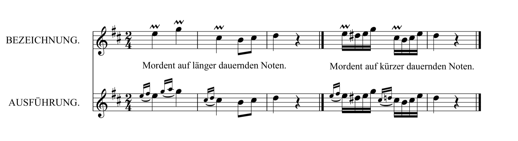 M. カルカッシ「ギターのための完全な教則本Op.59」45ページモルデント