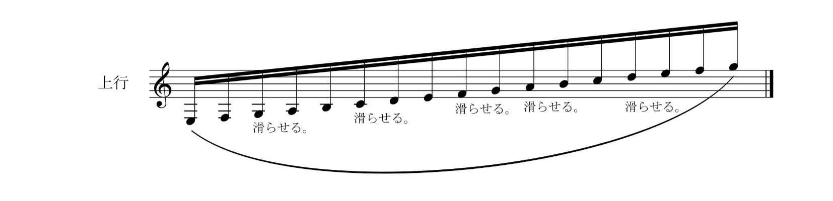 F. カルり「ギターのための完全な教則本Op.27」36ページ例上行