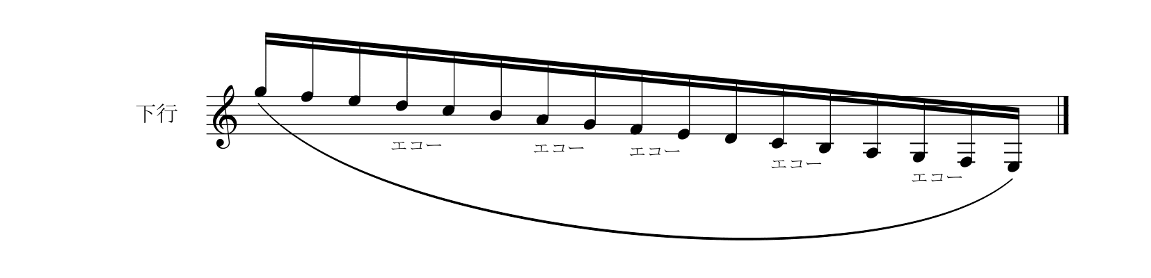 F. カルり「ギターのための完全な教則本Op.27」36ページ例下行