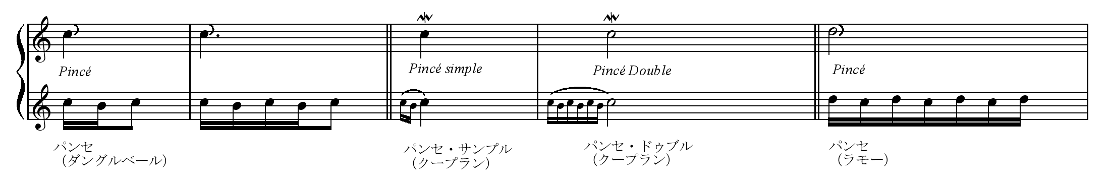 ダングルベール、クープラン、ラモーのモルデント